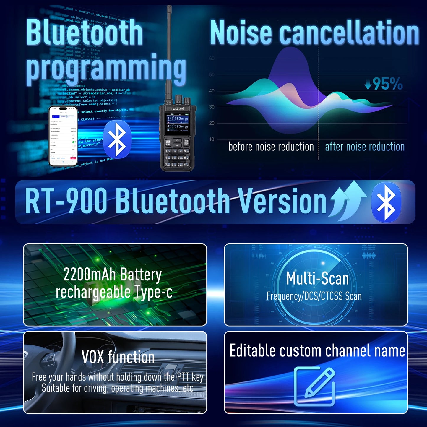 Radtel RT-900 Walkie Talkie with Charging Dock, 8W 512CH Air Band 2 Way Radio Full Band Amateur Ham Radio