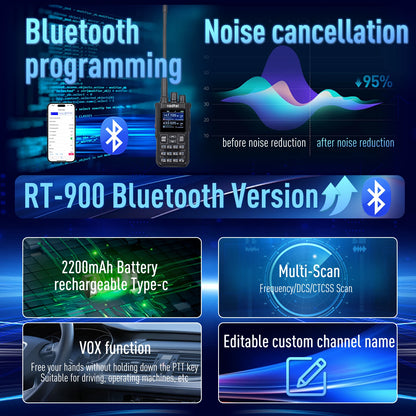 Radtel RT-900 Walkie Talkie with Charging Dock, 8W 512CH Air Band 2 Way Radio Full Band Amateur Ham Radio