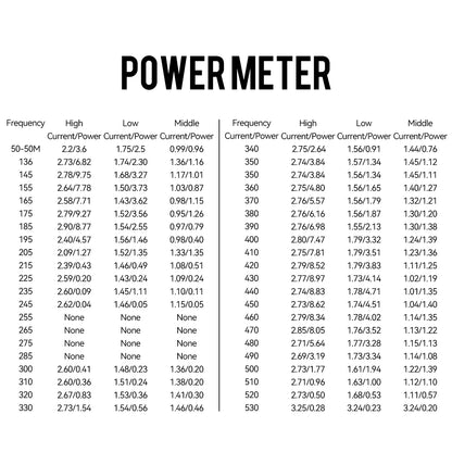 Radtel RT-950 PRO Walkie Talkie AM/FM/CB/LSB/USB/CW Receiver with GPS APRS 10W Bluetooth Phone Programming Ham Radio RT-950PRO