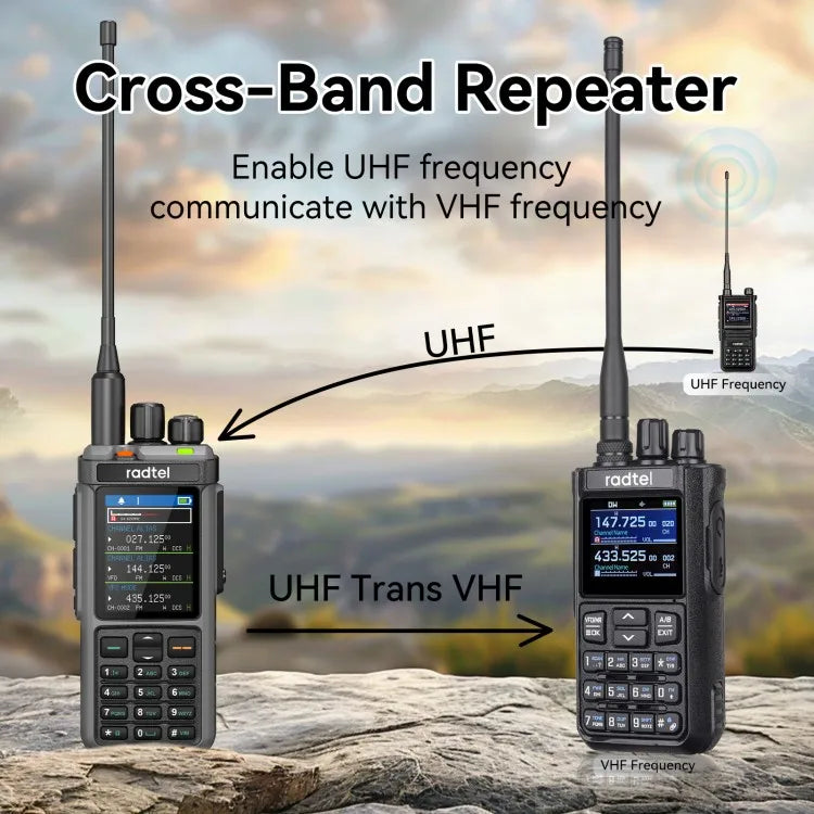 Radtel RT-880G GPS APRS Tri-Standby Tri-display CB/SSB HF Ham Radio with 1024 Channels AM LW MW SW UHF VHF Rx, Dual Antenna