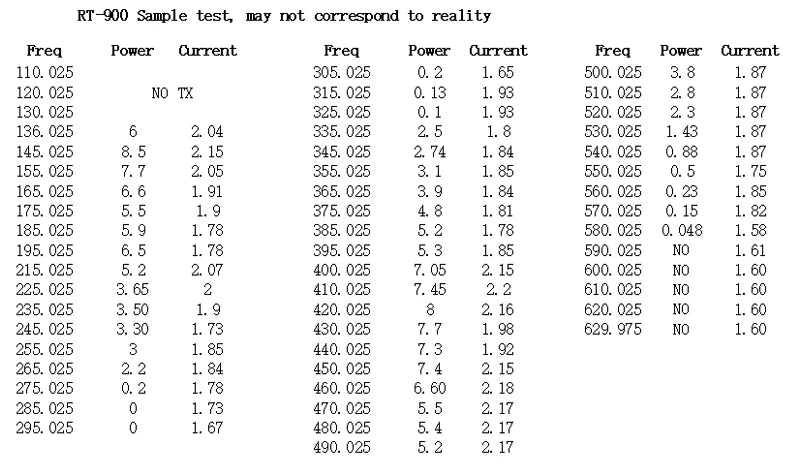 Radtel RT-900 Walkie Talkie with Charging Dock, 8W 512CH Air Band 2 Way Radio Full Band Amateur Ham Radio
