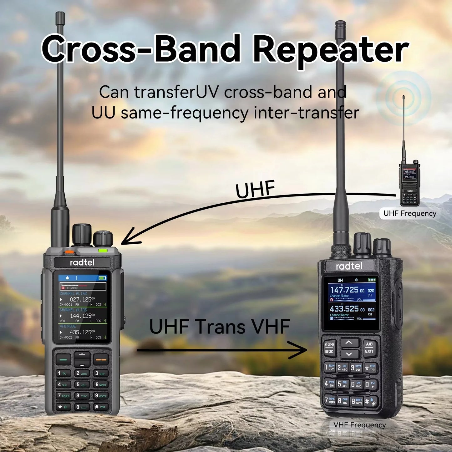 Radtel RT-880G GPS APRS Tri-Standby Tri-display CB/SSB HF Ham Radio with 1024 Channels AM LW MW SW UHF VHF Rx, Dual Antenna