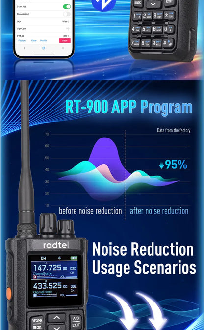 Radtel RT-900 Walkie Talkie with Charging Dock, 8W 512CH Air Band 2 Way Radio Full Band Amateur Ham Radio