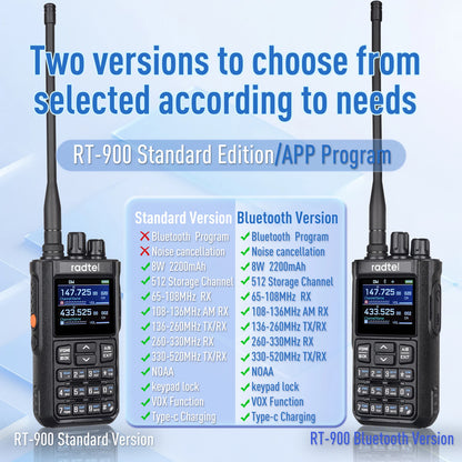Radtel RT-900 Walkie Talkie with Charging Dock, 8W 512CH Air Band 2 Way Radio Full Band Amateur Ham Radio